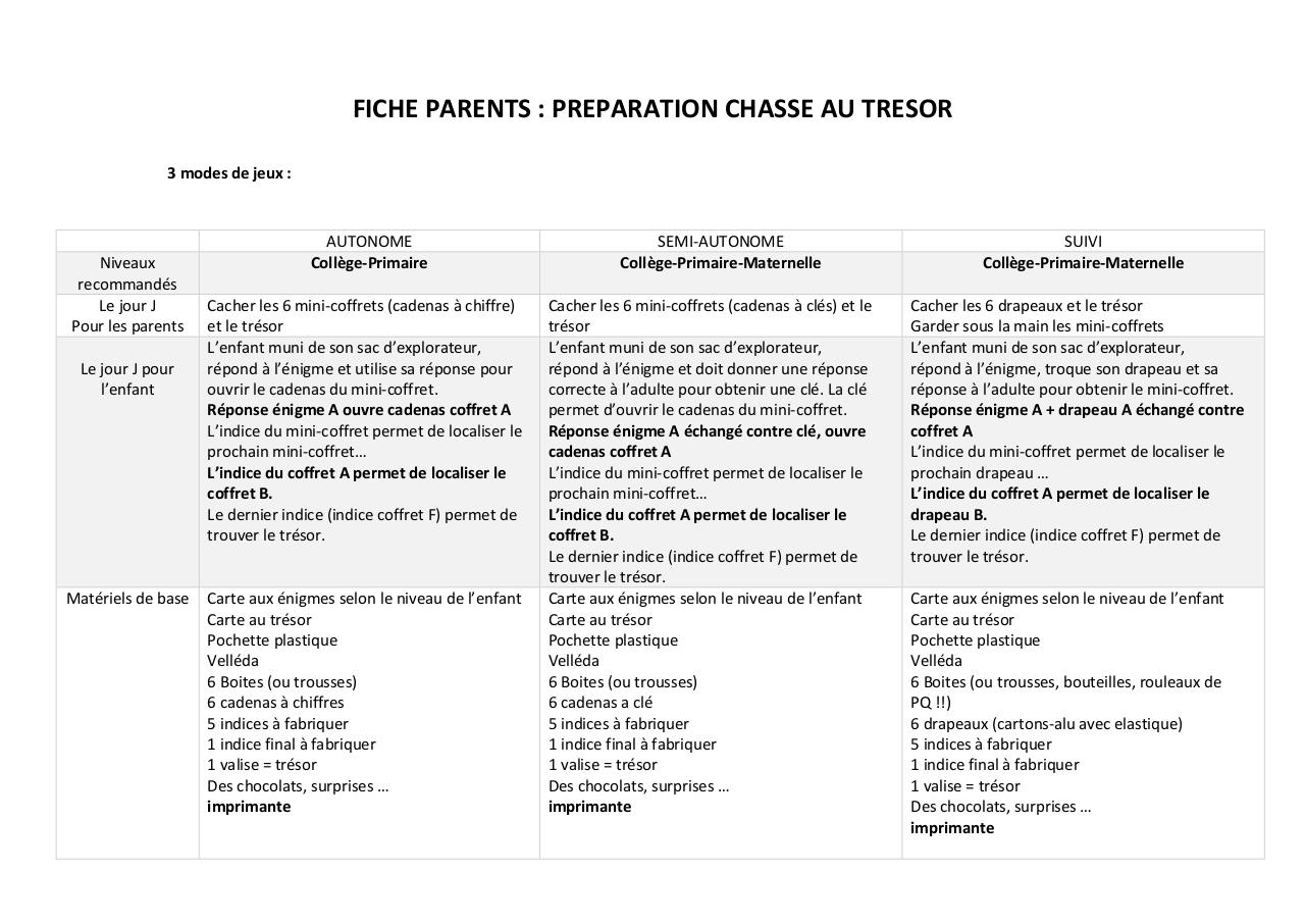 chasse au trésor-carte v2.pdf - page 1/13