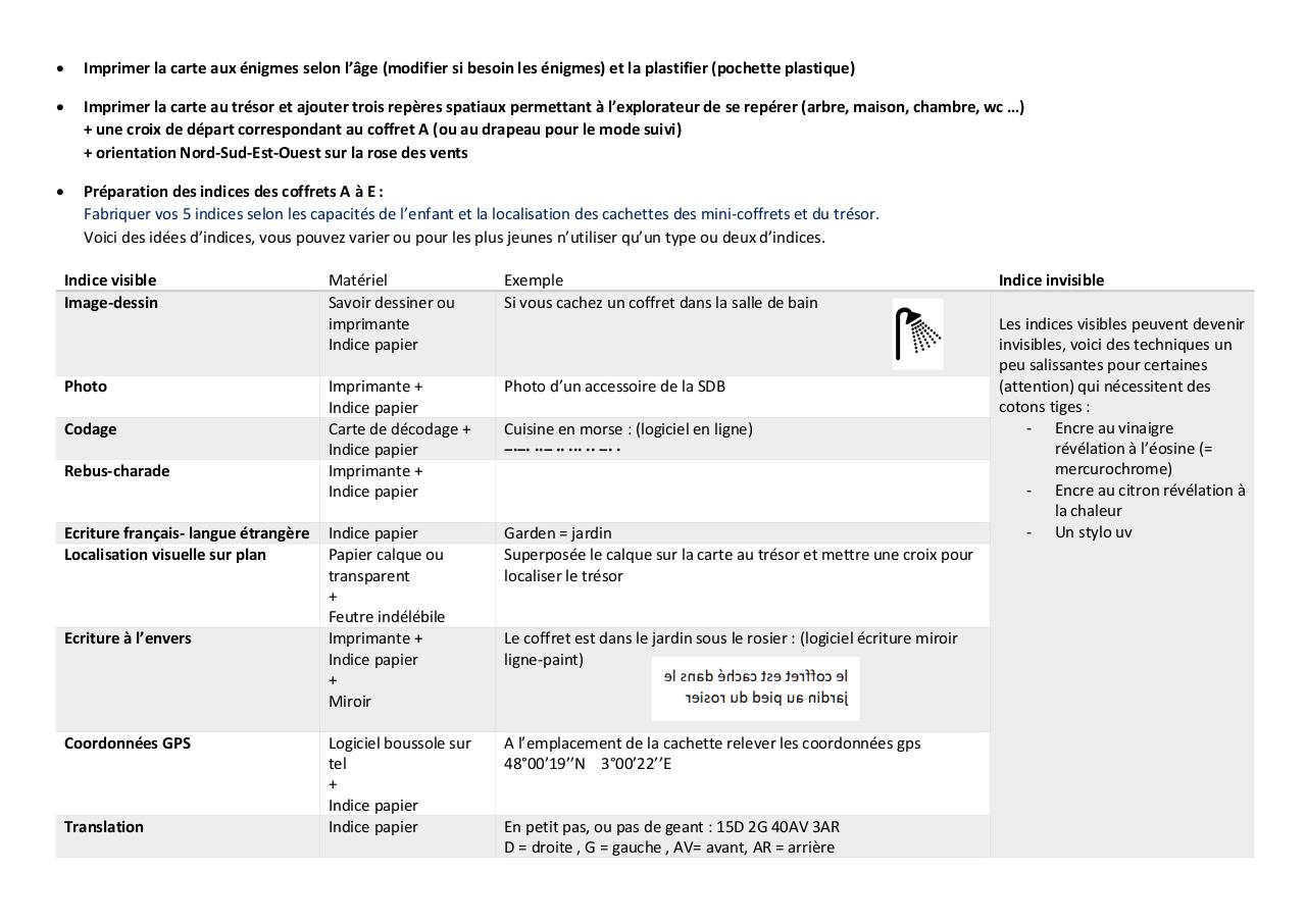 chasse au trésor-carte v2.pdf - page 2/13