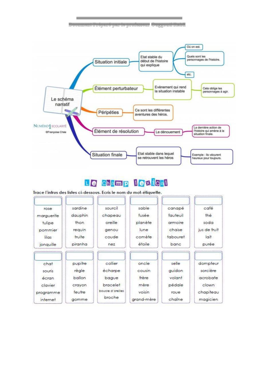 Aperçu du fichier PDF resume2.pdf