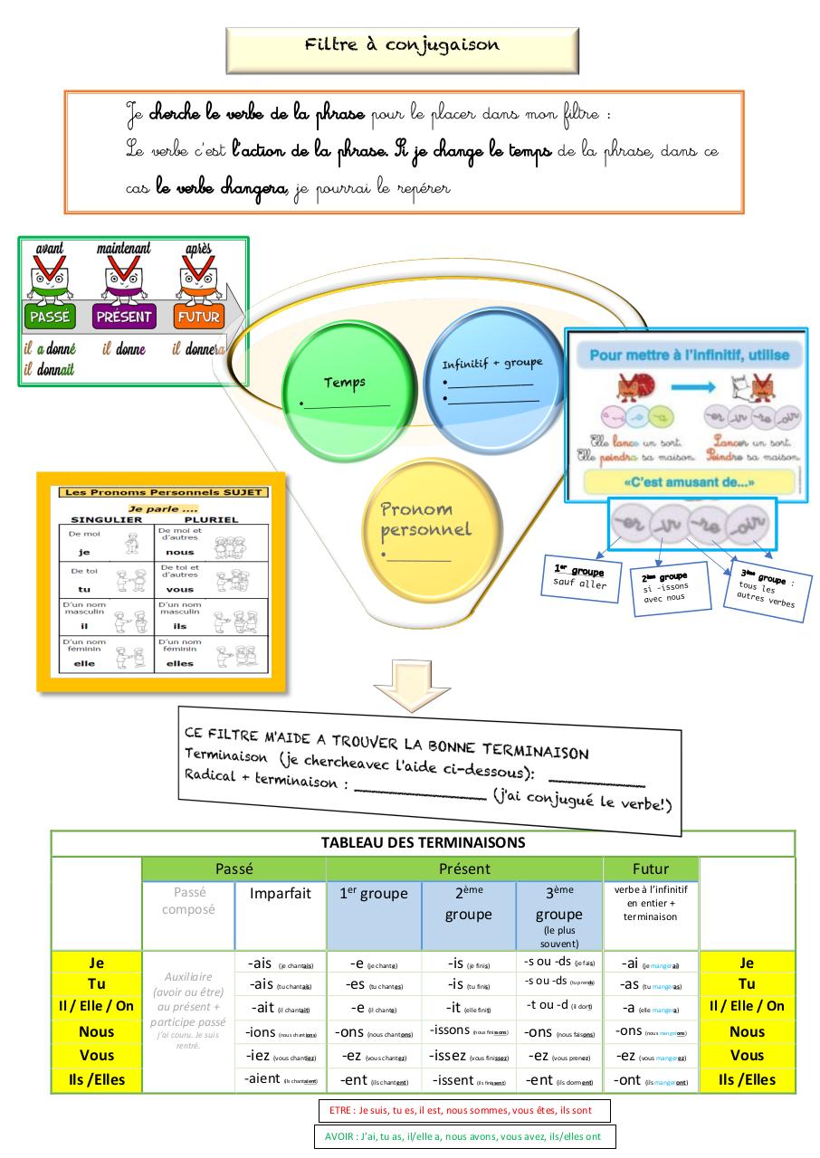 Aperçu du document filtre à conjugaison complet.pdf - page 1/1