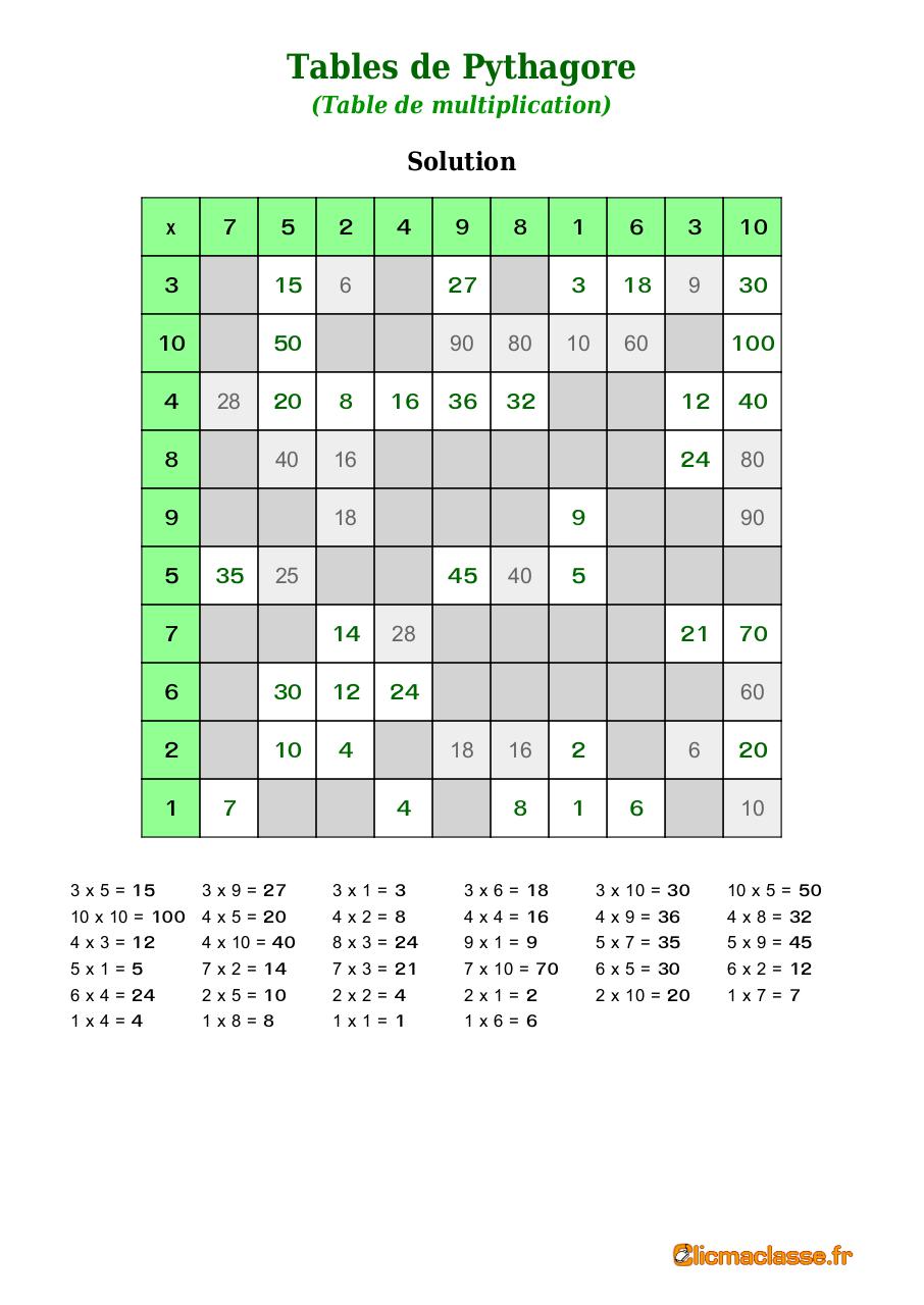 tables.pdf - page 2/2