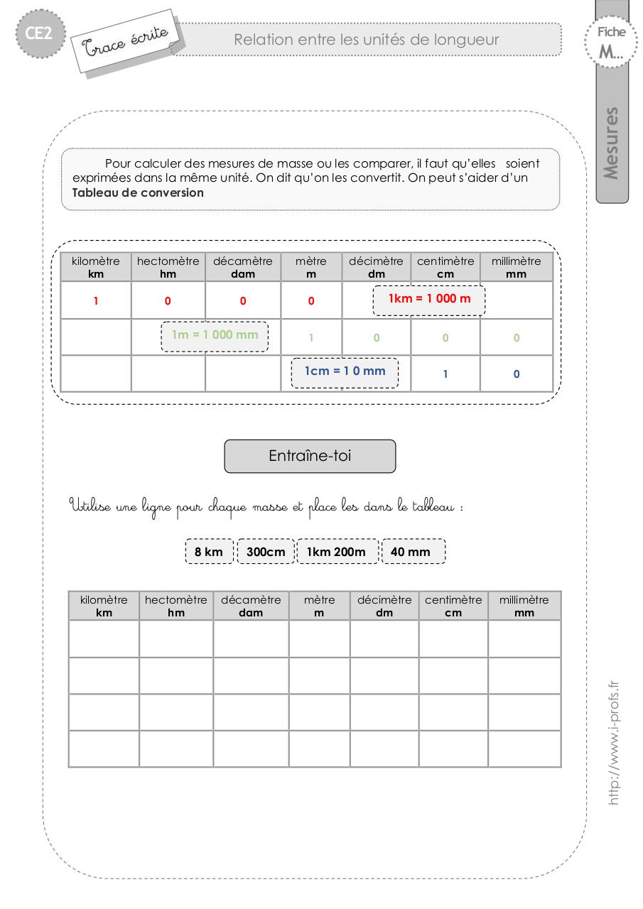 Nom Par Eric Ce2 Trace Ecrite Relation Unites Longueur Pdf Cours Pdf