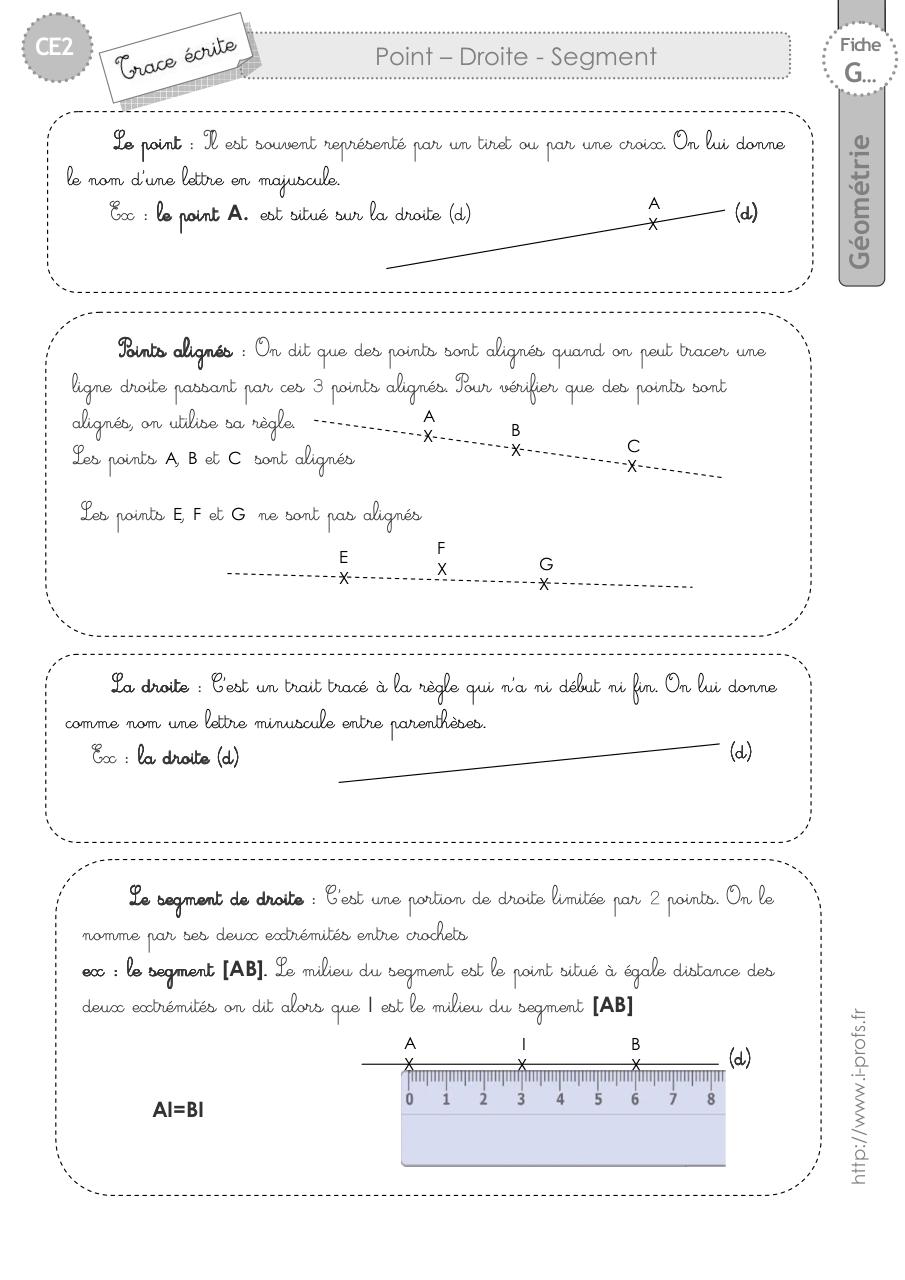 Aperçu du document ce2-trace-ecrite-point-droite-segment.pdf - page 1/1